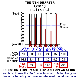 The 5th Quarter (2011) CAP Thermometers