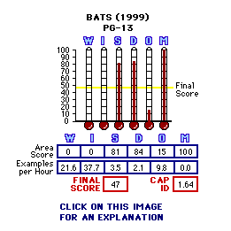 TITLE (YEAR) CAP Thermometers