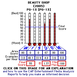 Beauty Shop (2005) CAP Thermometers