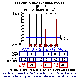 Beyond a <U>Reasonable</U> Doubt (2009) CAP Thermometers