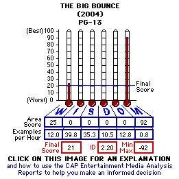 The Big Bounce (2004) CAP Thermometers