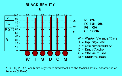 Black Beauty CAP Thermometers