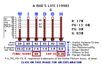 Antz (1998) CAP Thermometers