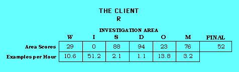 The Client CAP Scorecard
