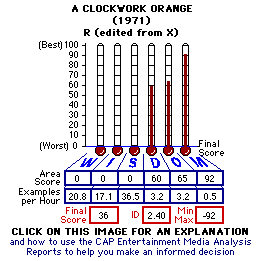 TITLE (YEAR) CAP Thermometers