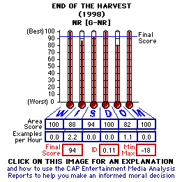 End of the Harvest (1998) CAP Thermometers