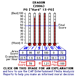 Eragpon (2006) CAP Thermometers