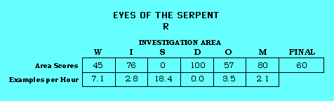 Eyes of the Serpent CAP Scorecard