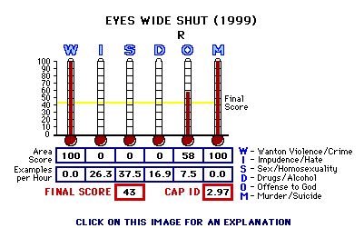 Eyes Wide Shut (1999) CAP Thermometers