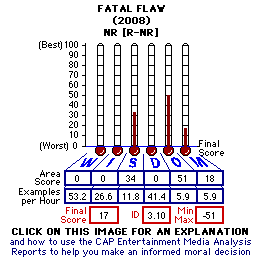 Fatal Flaw (2008) CAP Thermometers