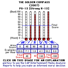 The Golden Compass (2007) CAP Thermometers