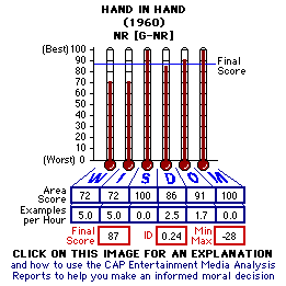 Hand in Hand (1960) CAP Thermometers