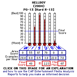 Hellboy (2004) CAP Thermometers