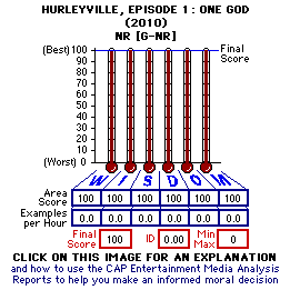 Hurleyville, Episode 1: One God (2010) CAP Thermometers