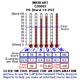 Inkheart (2008) CAP Thermometers