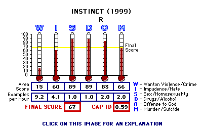 TITLE (YEAR) CAP Thermometers