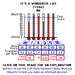 It's A Wonderful Life (1946) CAP Thermometers