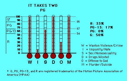 It Takes Two CAP Thermometers
