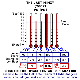 The Last Mimzy (2007) CAP Thermometers