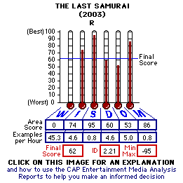The last Samurai (2003) CAP Thermometers