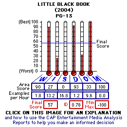 Little Black Book (2004) CAP Thermometers