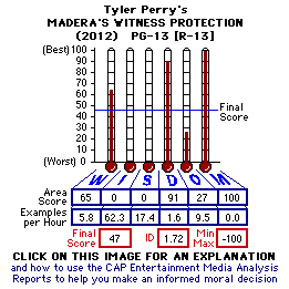 Tyler Perry's MADEA'S WITNESS PROTECTION (2012) CAP Thermometers