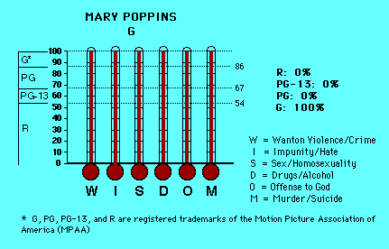 Mary Poppins CAP Thermometers
