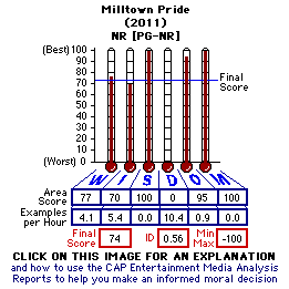 Milltown Pride (2011) CAP Thermometers