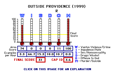 Outside Providence (1999) CAP Thermometers