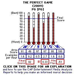 The Perfect Game (2009) CAP Thermometers