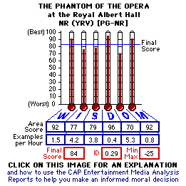 THE PHANTOM OF THE OPERA at the Royal Albert Hall (2011) CAP Thermometers