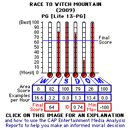 Race to Witch Mountain (2009) CAP Thermometers