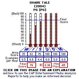 Shark Tale (2004) CAP Thermometers