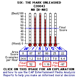 TITLE (YEAR) CAP Thermometers
