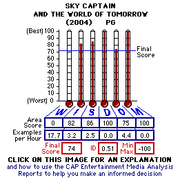 Sky Captain and the World of Tomorrow (2004) CAP Thermometers