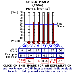 Spider-Man 2 (2004) CAP Thermometers