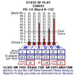 State of Play (2009) CAP Thermometers