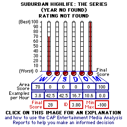 Suburban Highlife The Series, Vol. 1 (Year Not Found) CAP Thermometers