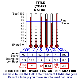 The Terminal (2004) CAP Thermometers