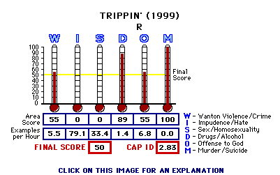 TITLE (YEAR) CAP Thermometers