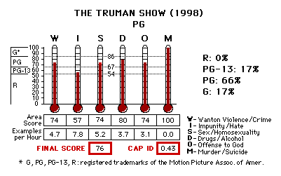 The Truman Show (1998) CAP Thermometers