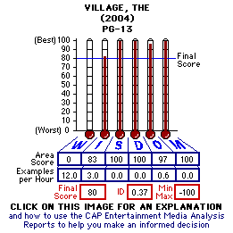 The Village (2004) CAP Thermometers