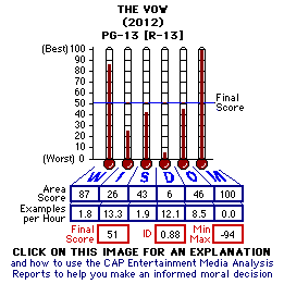 The Vow (2012) CAP Thermometers