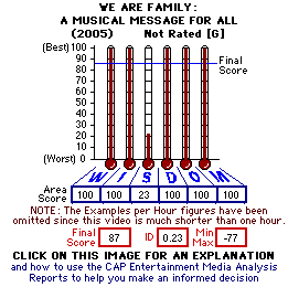 We Are Family: A Musical Message for All (2005) CAP Thermometers