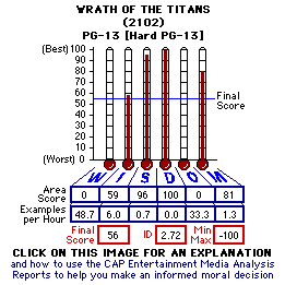 Wrath of the Titans (2012) CAP Thermometers